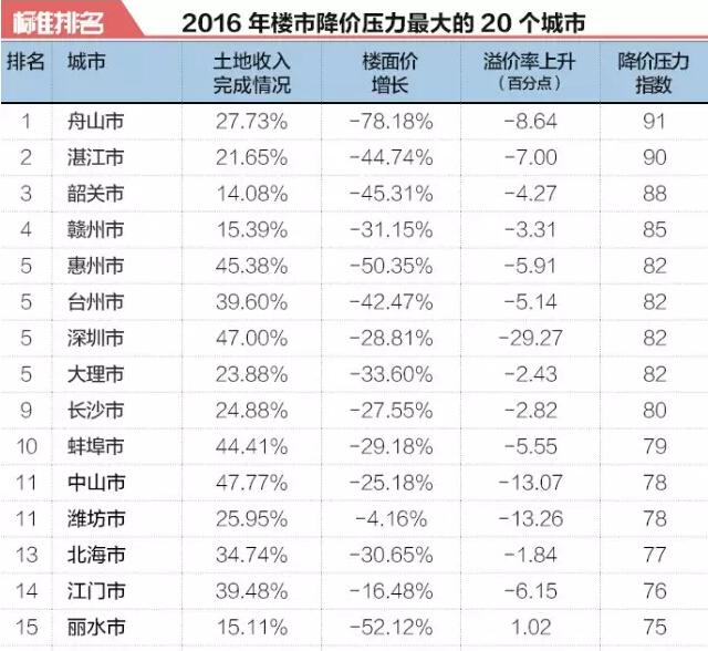 買(mǎi)房和不買(mǎi)房10年后財(cái)富差別有多大