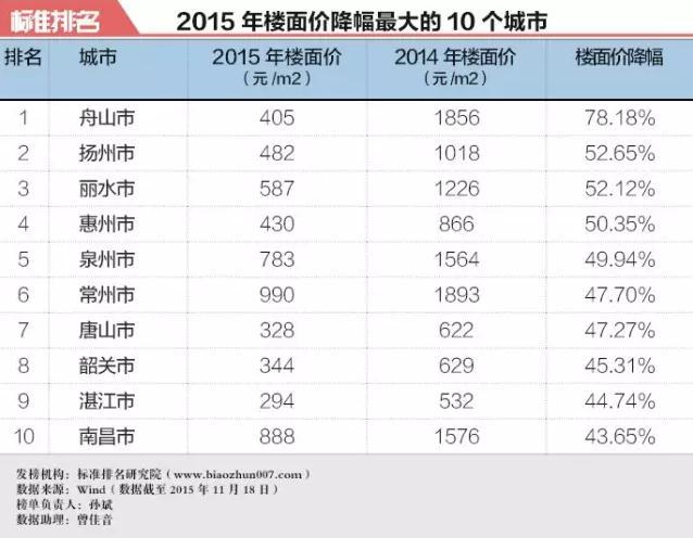 買(mǎi)房和不買(mǎi)房10年后財(cái)富差別有多大