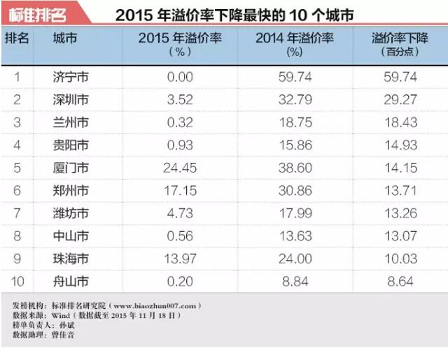 買(mǎi)房和不買(mǎi)房10年后財(cái)富差別有多大