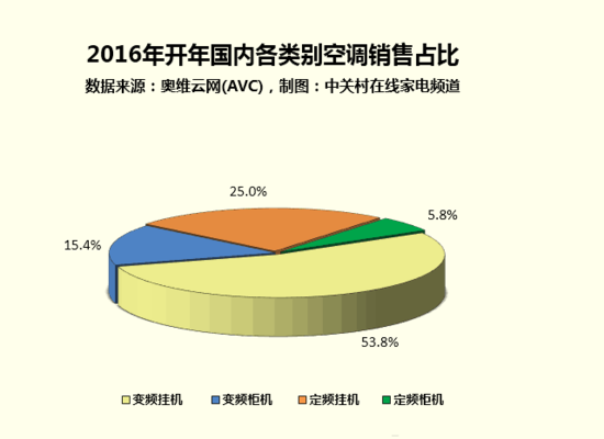 家電這1周 電扇淪為不合格家電重災(zāi)區(qū)